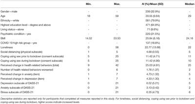 Coping Using Sex, Health-Related Behaviors, and Mental Health During COVID-19 Lockdown in the UK